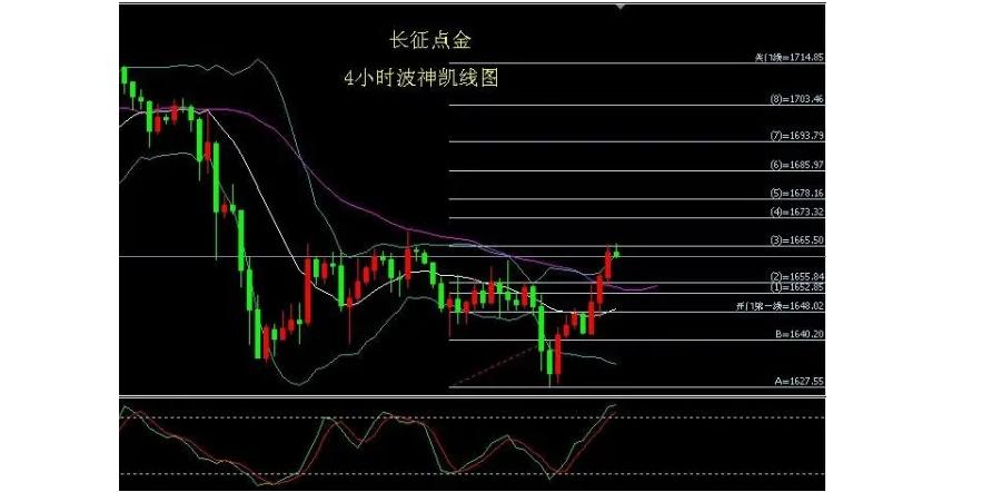 股票做空条件,股票做空最简单的方法
