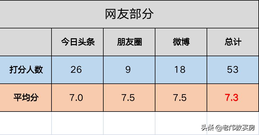 广州地铁3号线怎么买票,广州地铁3号线旁房子值得买吗