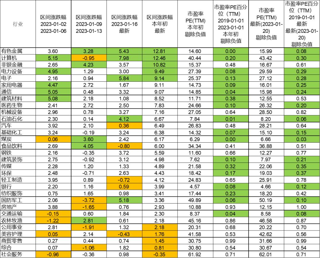牛股五大形态,1月份牛股排行榜