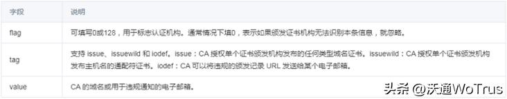 ca证书ssl证书,ssl证书使用技巧和方法