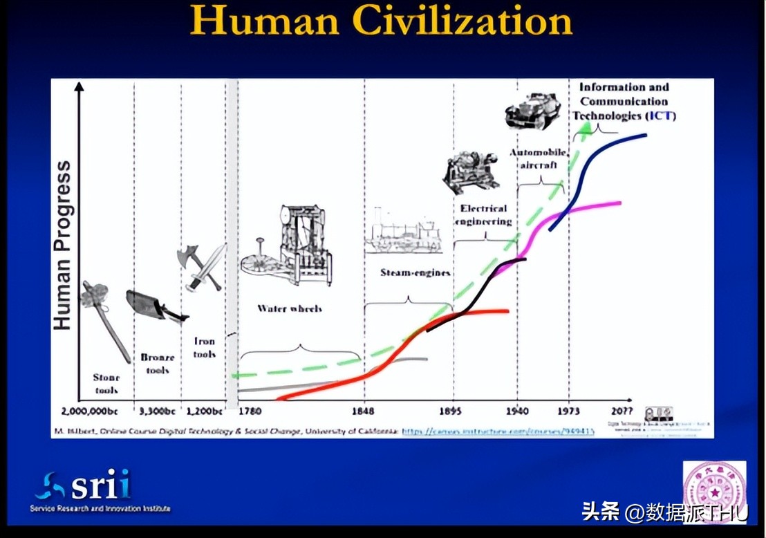 数字经济新模式创业项目,数字经济创业项目点子有哪些
