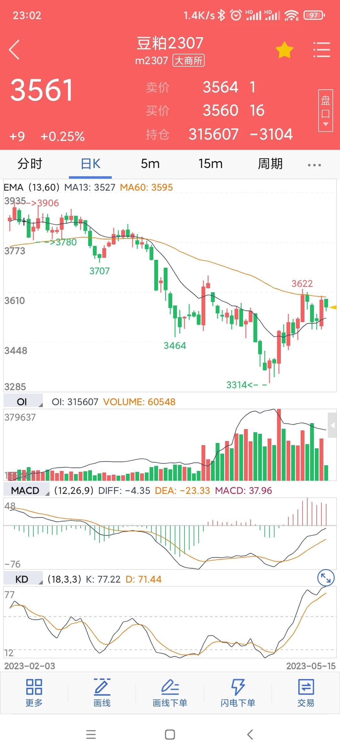 期权日志20230512(买了白糖认沽豆粕认沽)