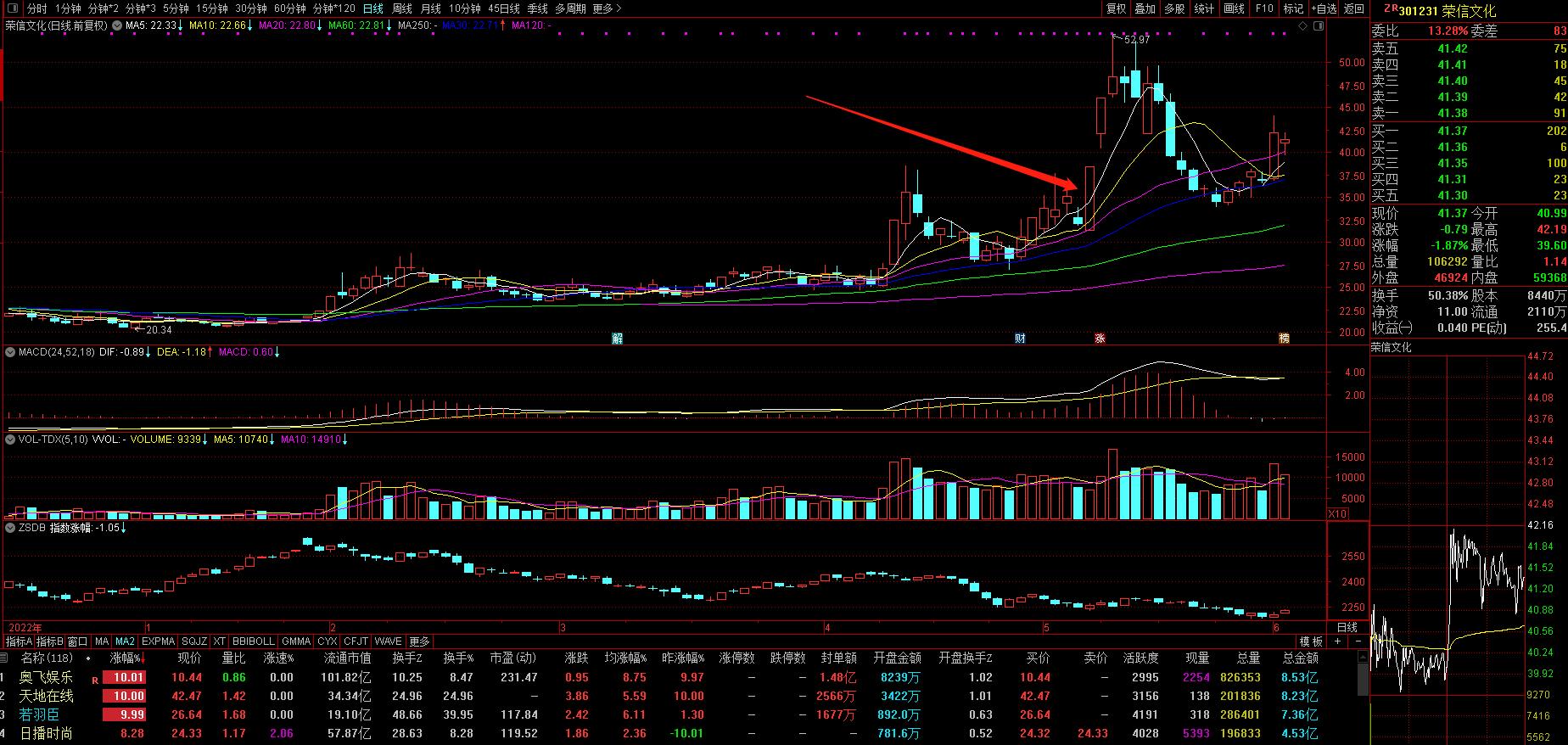 似曾相识燕归来合集,似曾相识燕归来山东昌邑