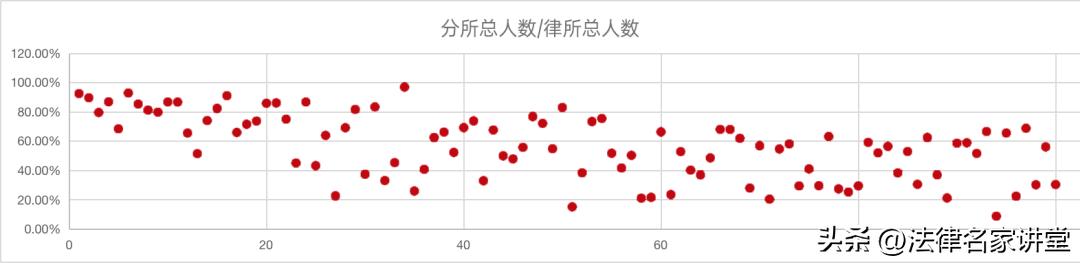 2023中国顶级律所排行榜,中国律所百强排行