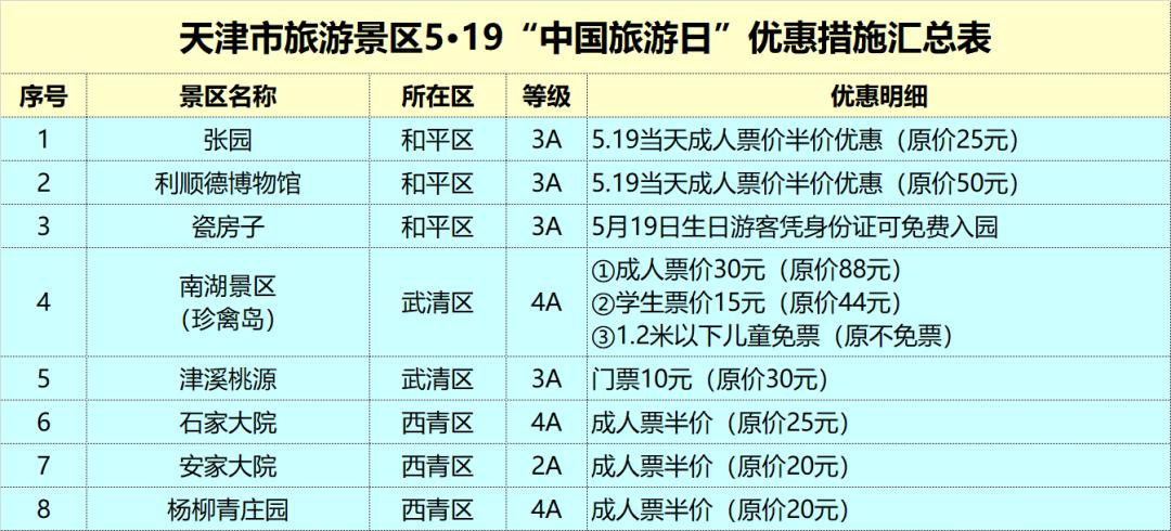 折扣半价,半价免费用英语怎么说
