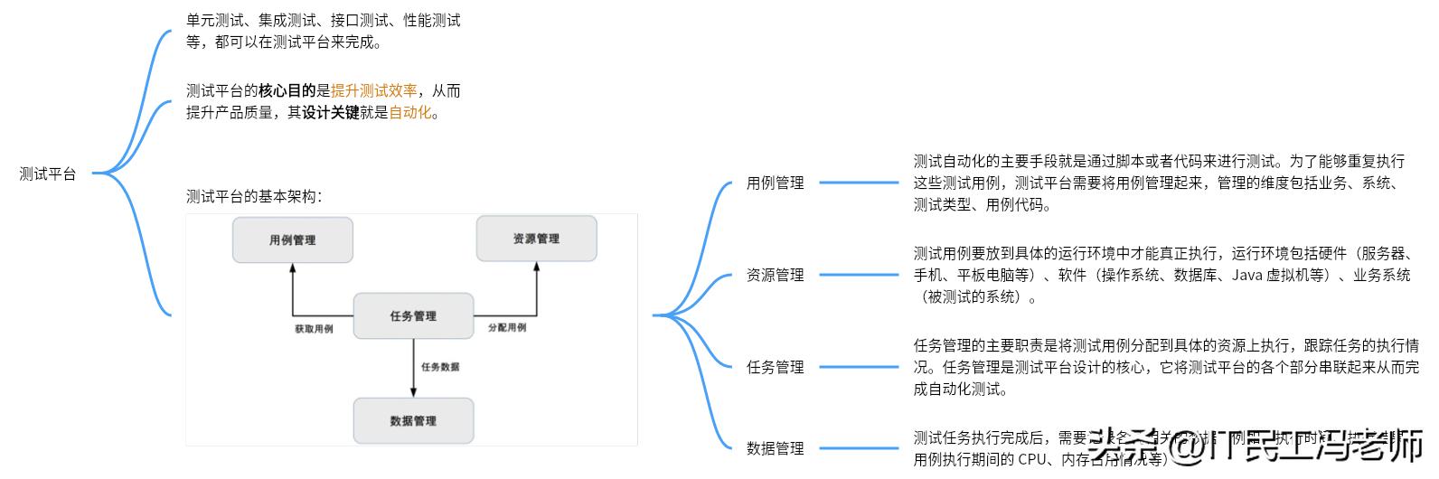 新型互联网架构技术,互联网架构的演进