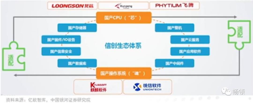 5g安全自主可控,安全自主化管理