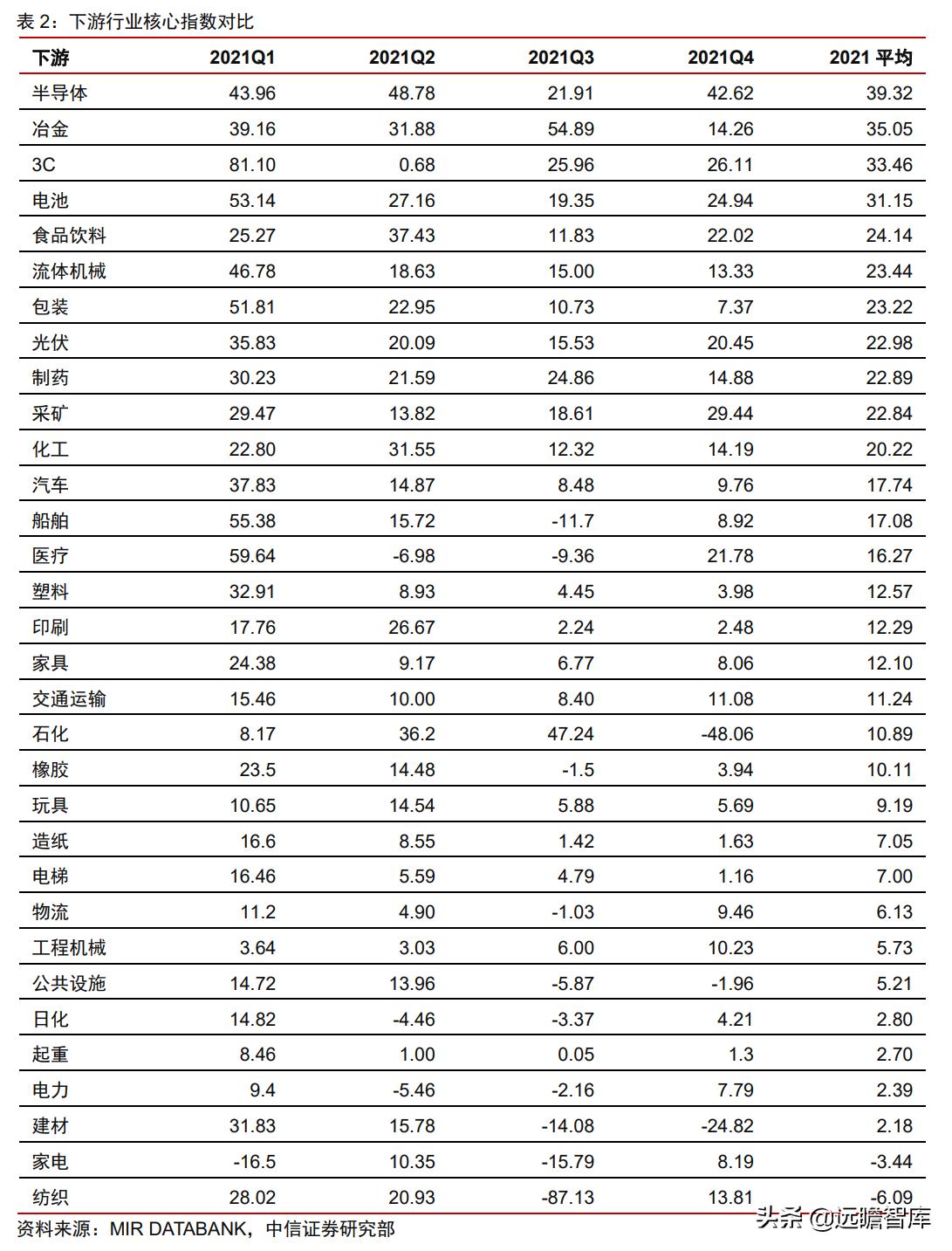 中日发展对比,中日企业技术创新比较