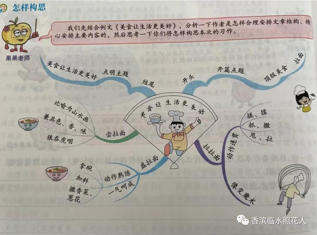 奋斗成就梦想作文二百字,奋斗成就梦想作文初一