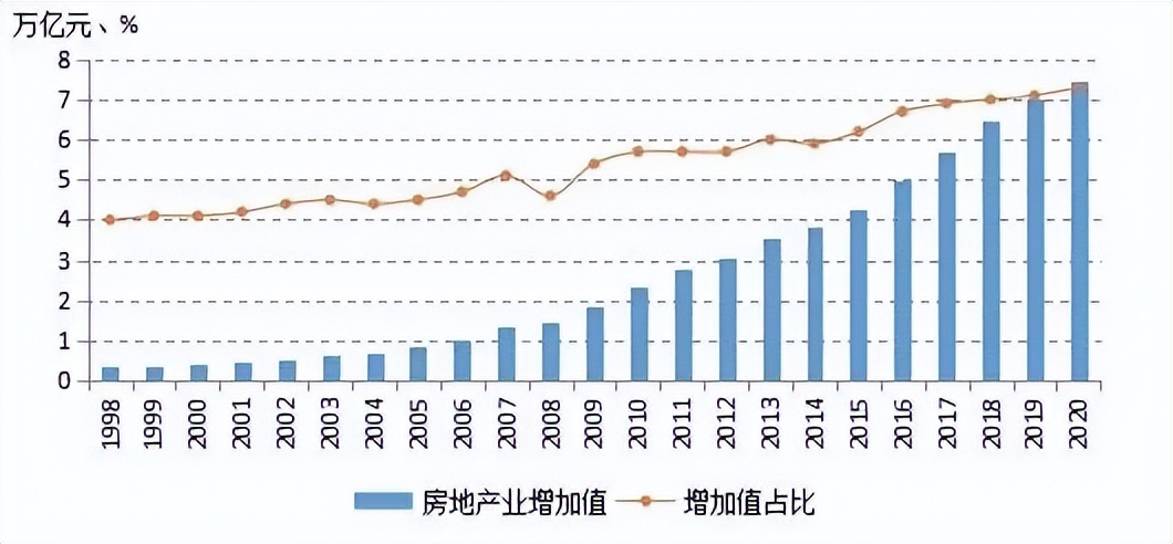 重提房地产是支柱产业说明了什么,继房地产后下一个支柱产业是什么