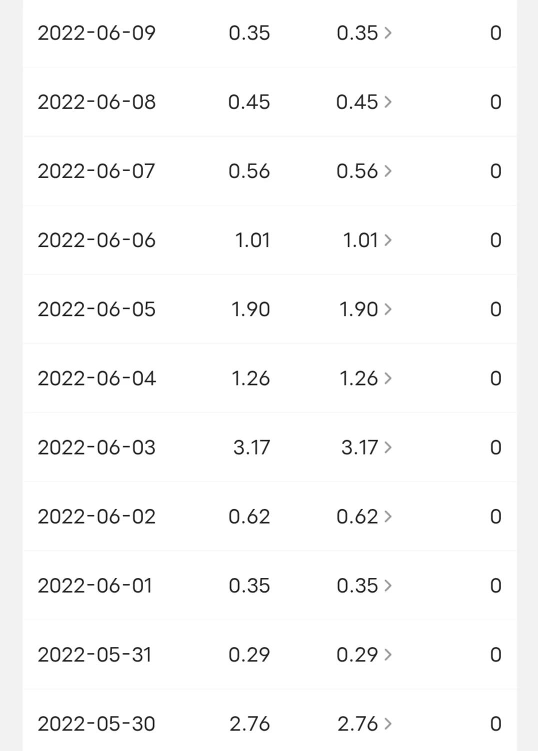 抄书赚钱多长时间才有收益,抄书打卡如何才能有收益
