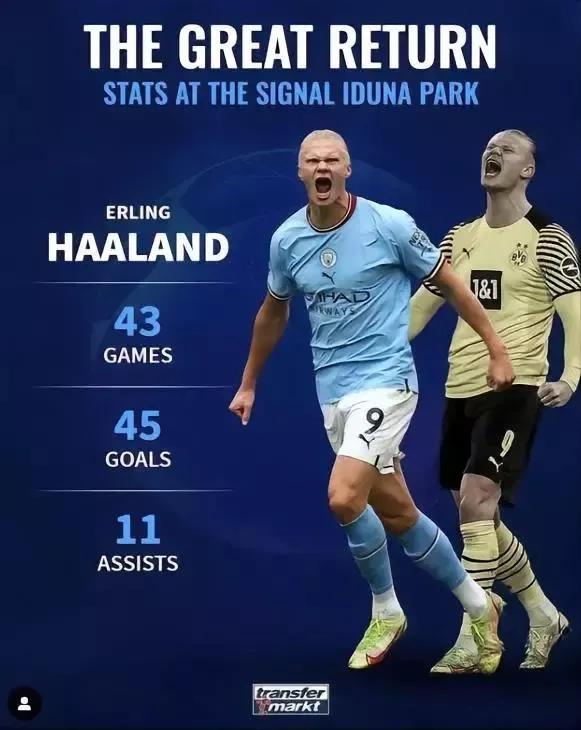 2024身价最高的10位球星,00后十大足球新星身价