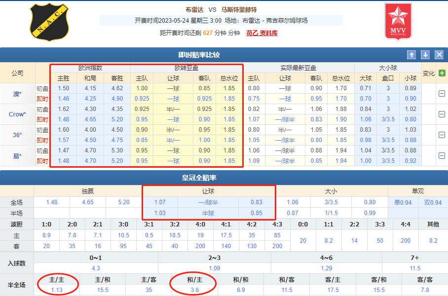 今日竞彩布雷斯特vs马赛,荷乙竞彩怎么分析
