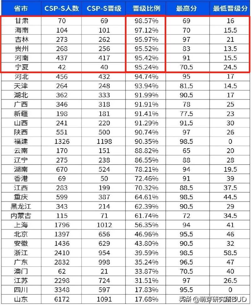 学编程的十大忠告从零开始学,学模具编程后悔