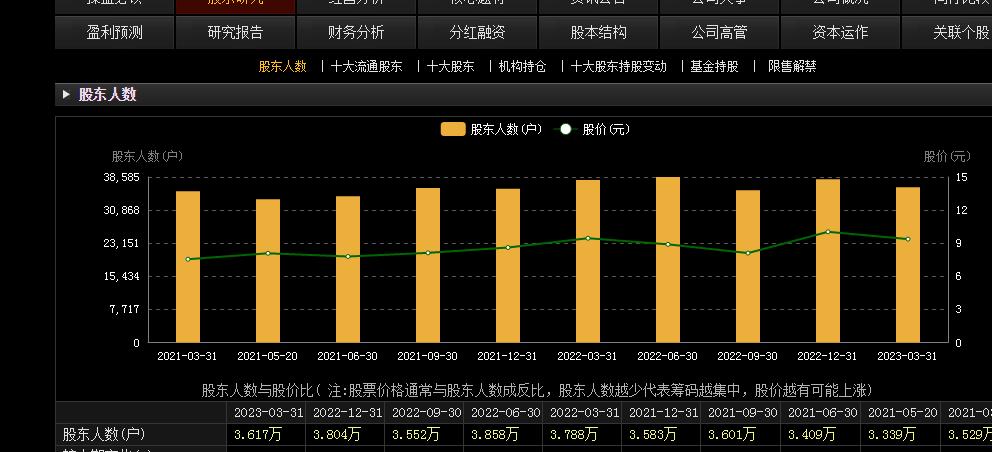经纬纺机今日行情,经纬纺机股票昨收