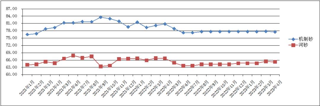 兰州砂石价格查询,甘肃砂石价格表