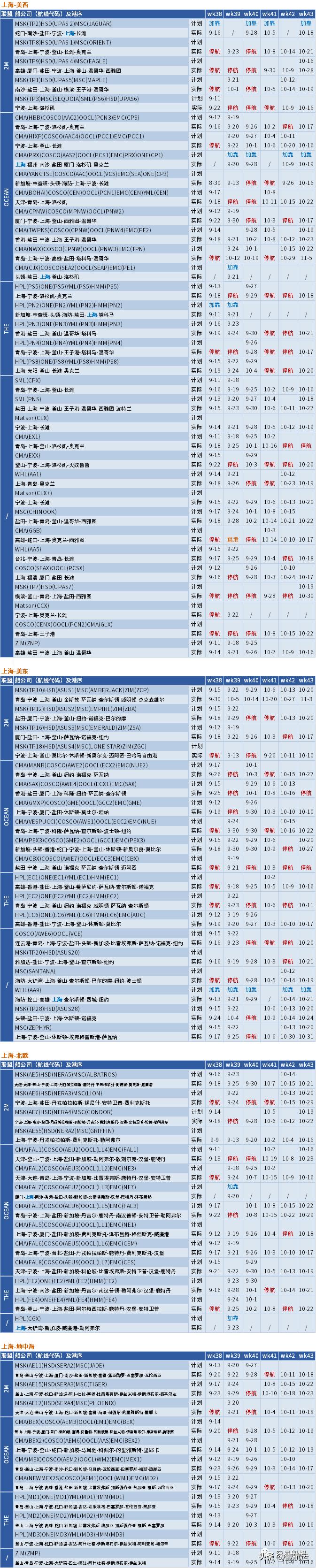 美西海运价格下跌,美西航线运价暴涨6倍
