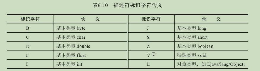 android虚拟机使用教程,android虚拟机运行机制