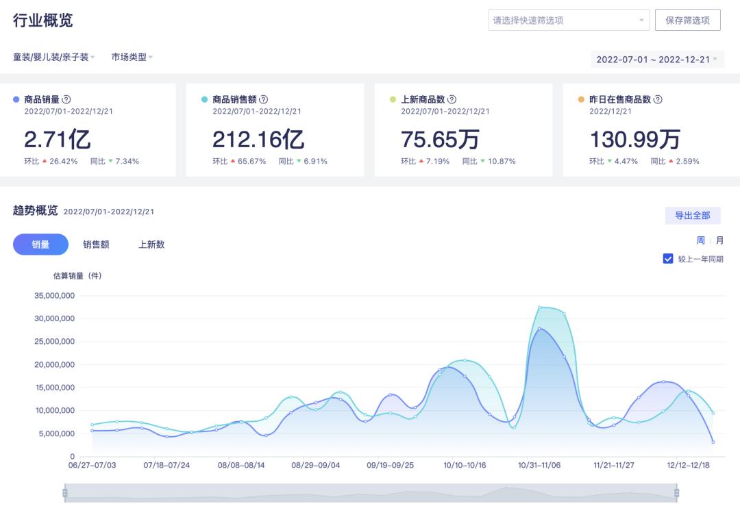 巴拉巴拉8-15岁童装童鞋女童,新款巴拉巴拉童装视频