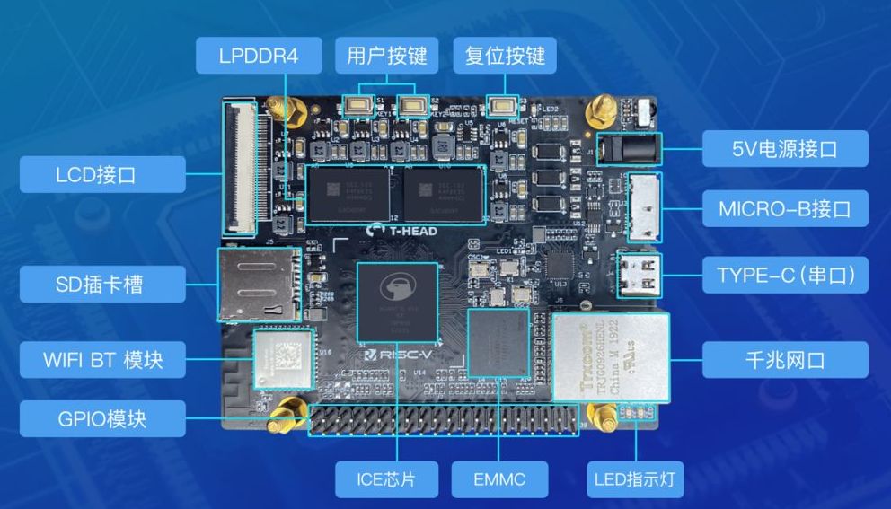 嵌入式单片机工资待遇,单片机工程师2年工资能拿多少