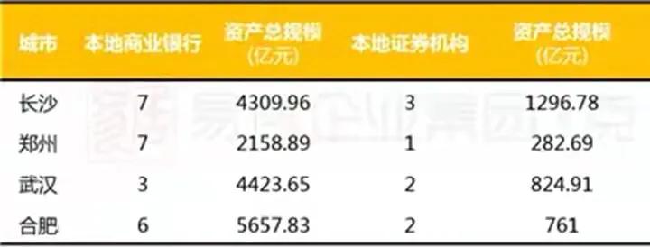 滨江新城会成为长沙顶级富豪扎堆的居住区吗？