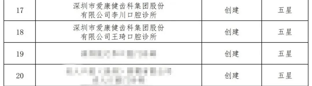 爱康健口腔医院怎么样,爱康健口腔怎么样