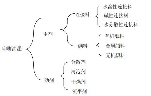 水性色浆制作方法和配方,水性色浆生产工艺流程