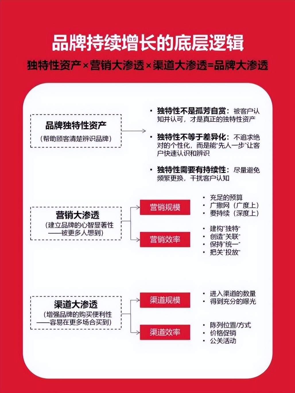 8000字拆解，一叶子的两次重要升级对化妆品行业的启示？