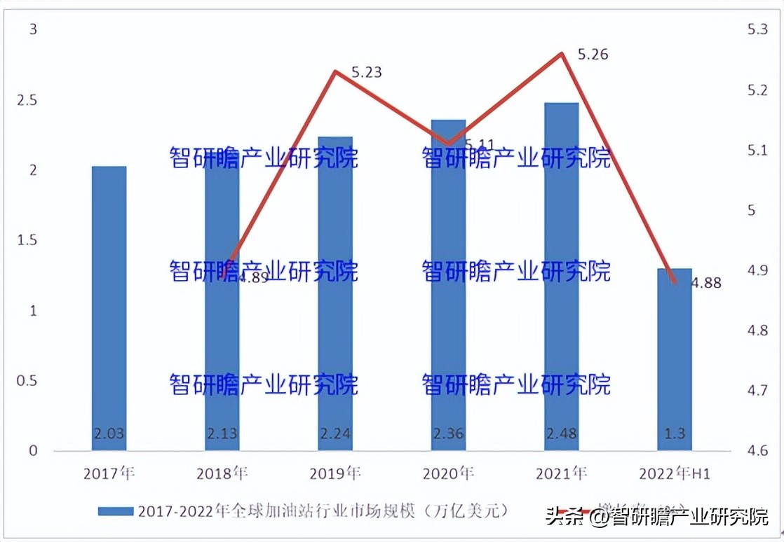 撬装式加油站行业前景如何,民营加油站未来5年的前景