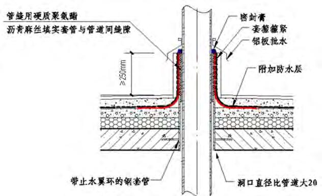 地下防水工程的细部防水构造内容,屋面防水工程的刚性防水如何施工