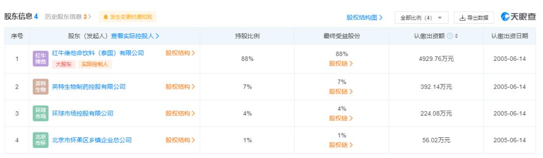 中国红牛官司事件,中国红牛泰国红牛打官司