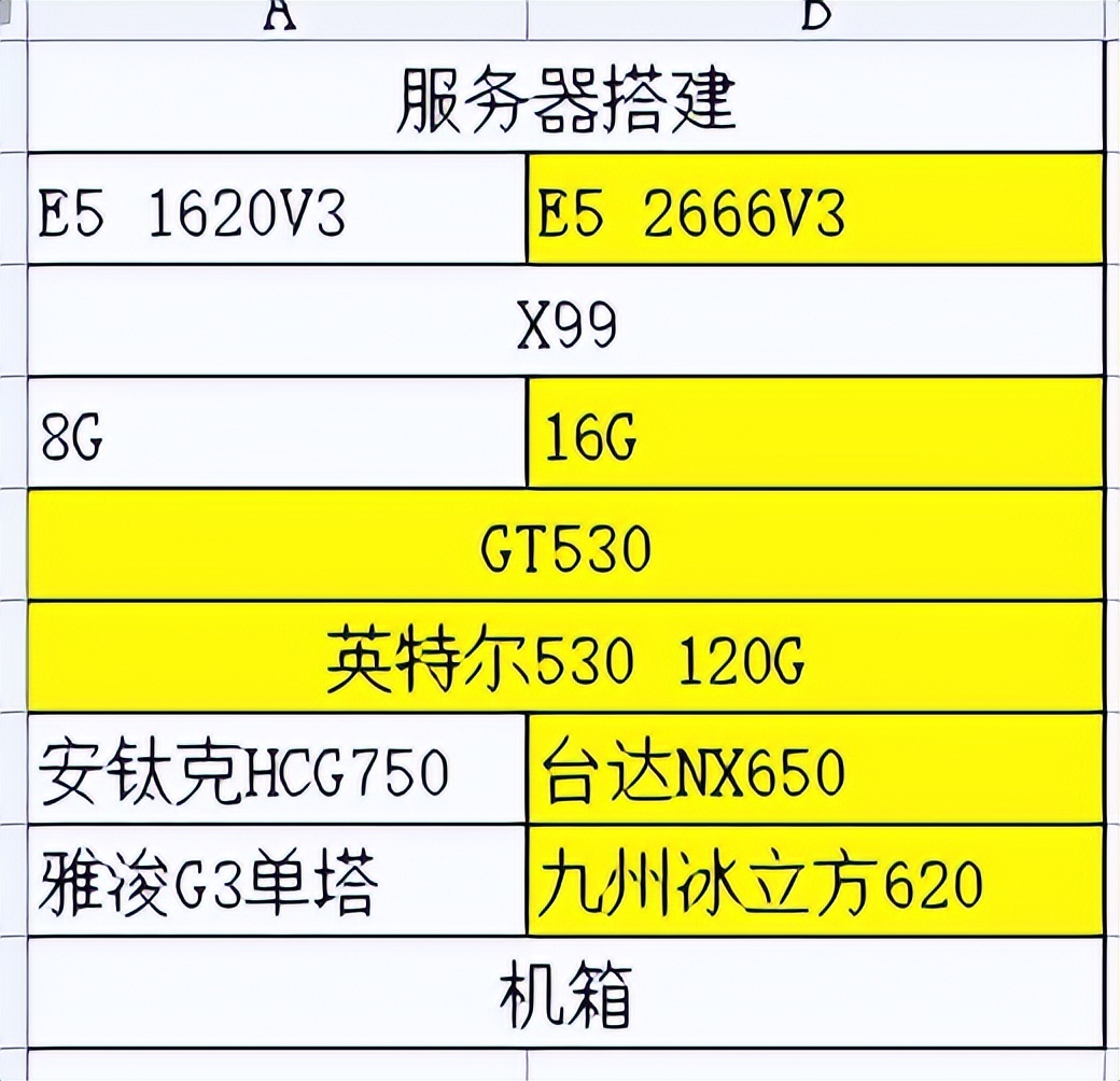 x99更换cpu需要换系统吗,x99改造模块