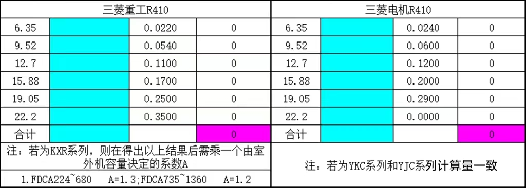 空调充制冷剂操作顺序,空调充冷媒教学