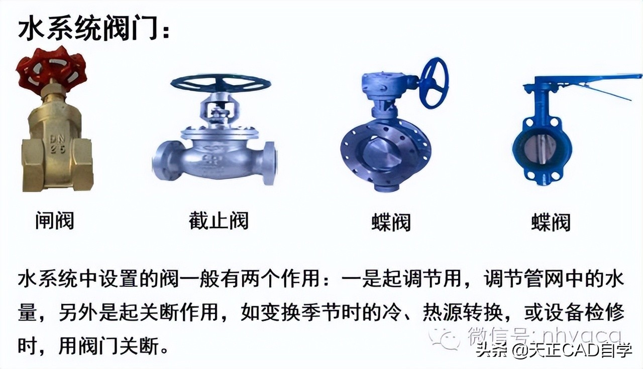 暖通水系统教程,暖通空调水系统资料怎么做