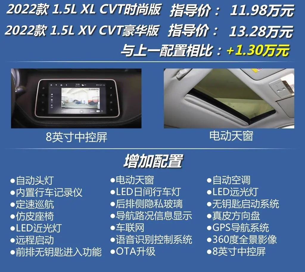 劲客小型suv百公里油耗,日产劲客油耗和马自达cx4