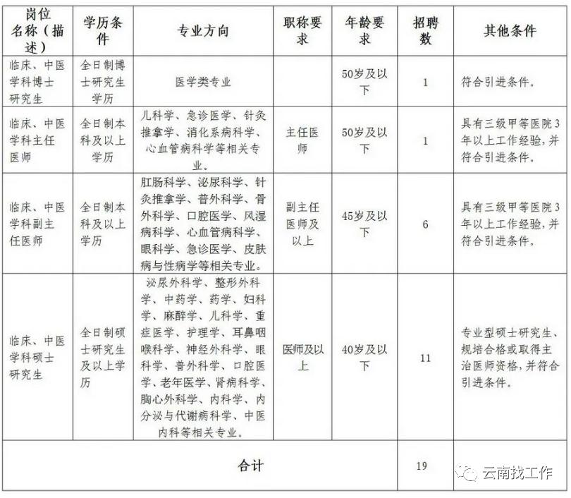 事业单位招聘242人,事业单位最新招聘133人
