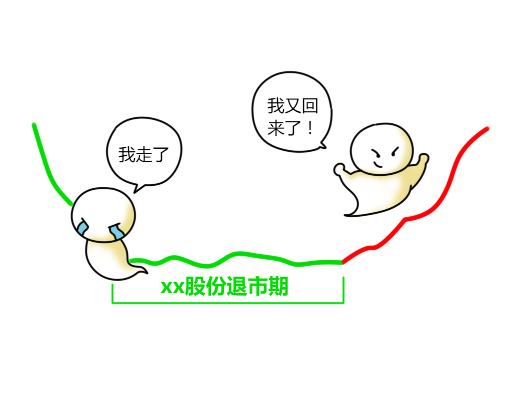 带小白认识股票市场,股票小白了解股票