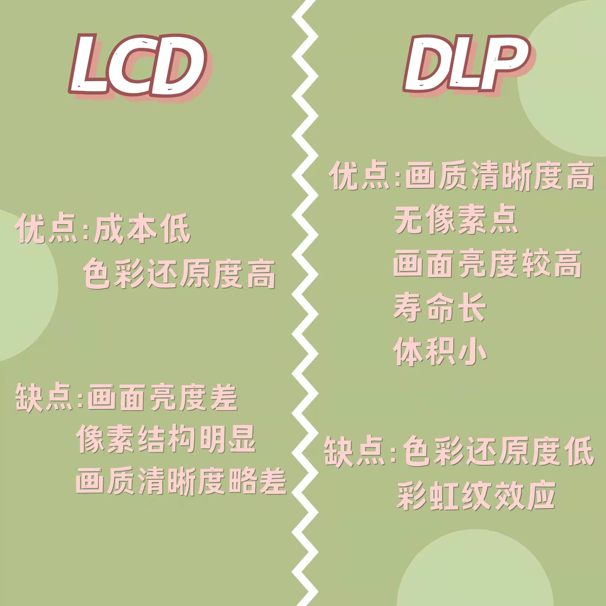 dlp和lcd对比,分不清bdpq字母怎么办