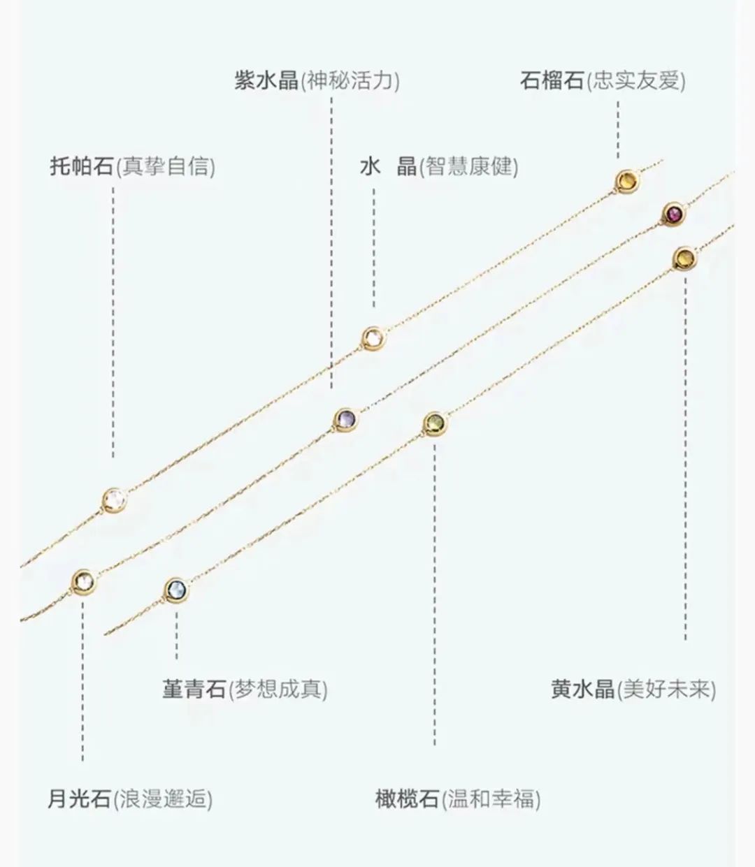 毕业季礼物大推荐，一万元也可以买彩宝