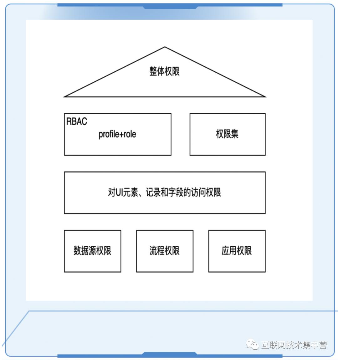 低代码平台详解,免费低代码开发平台排行榜