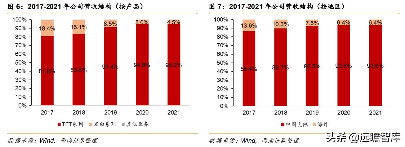 电子行业2024最具增长潜力的企业,偏光片行业发展趋势