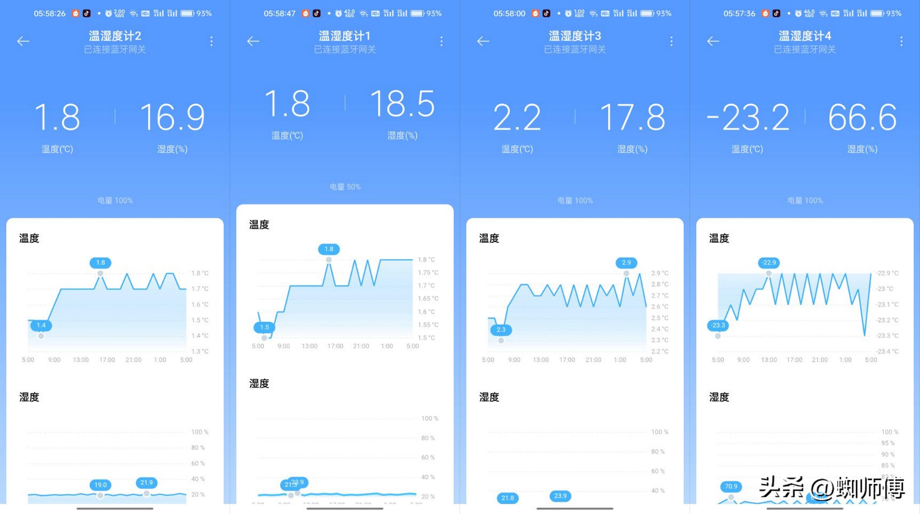十字门法式多门冰箱,小吉双开门复古法式冰箱