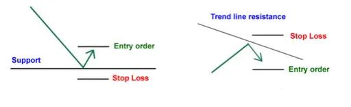 期货支撑压力位怎么看视频,判断压力支撑位的最好指标