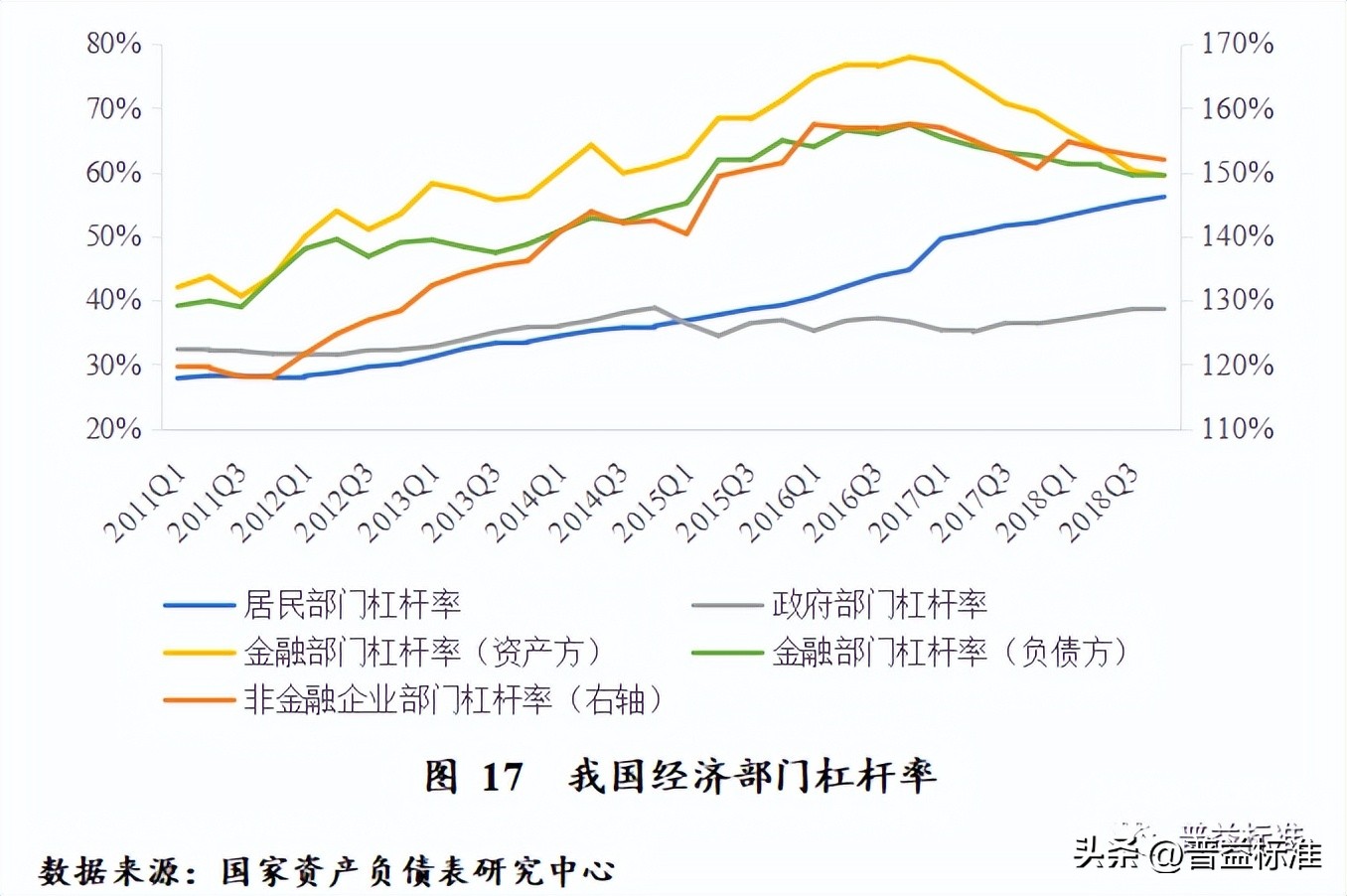 对未来财富管理业务的展望,财富管理发展趋势分析