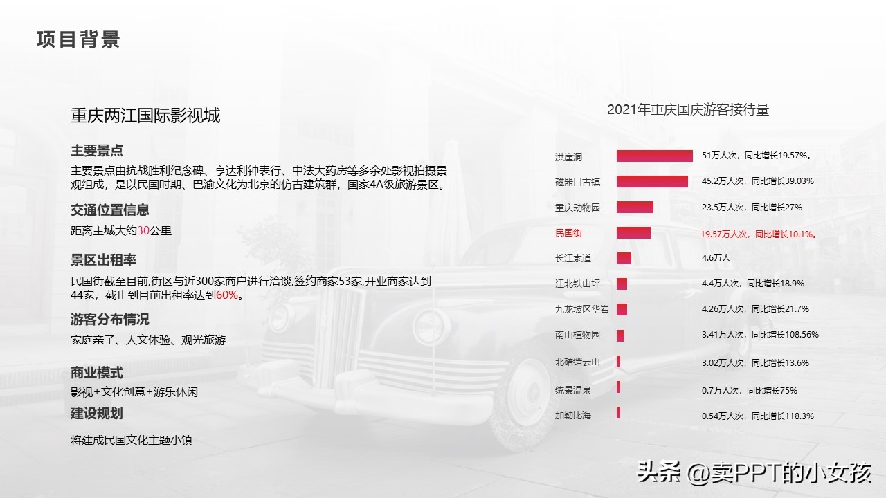 桑蚕项目商业策划书,商业策划书项目推荐