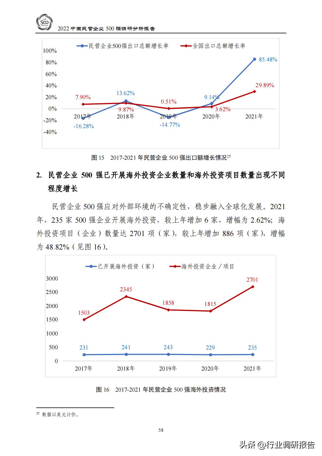 中国民企500强调研报告,2021中国民营企业500强讨论