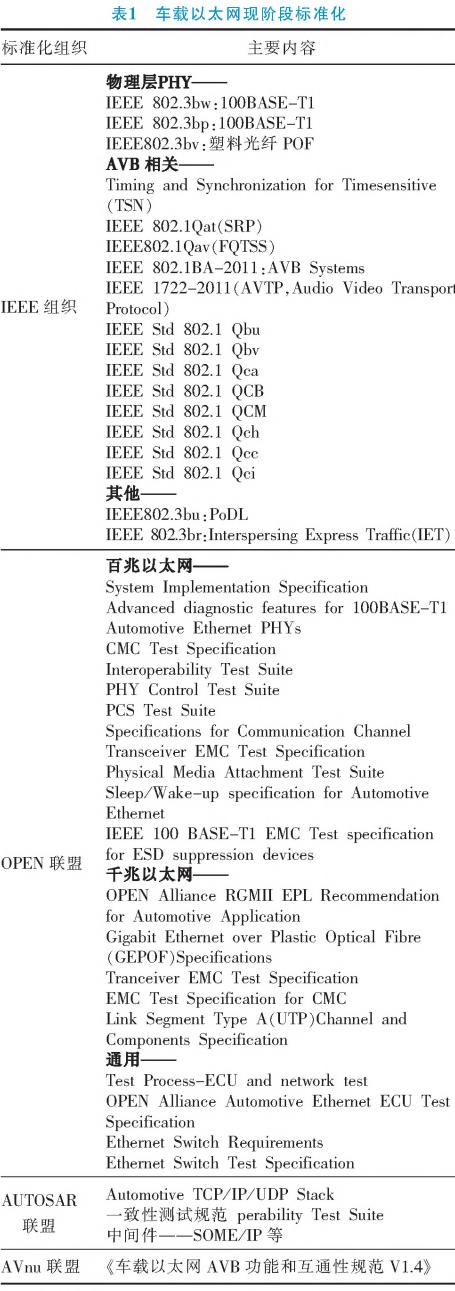 目前车载以太网有哪些技术,车载以太网测试工具使用