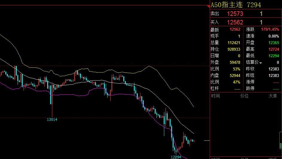 仓智凡：3.16一天之内，美国遭遇四重打击！恒指连续两日跌逾千点
