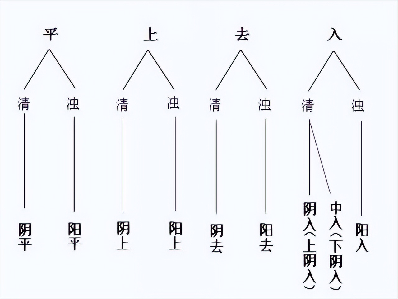 全国最难懂的方言有你家乡话吗,全国各地难懂的方言