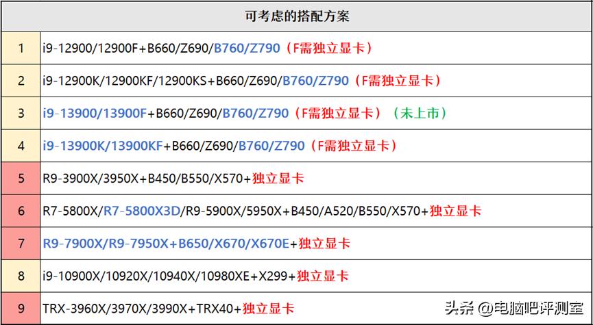2021年一月装机推荐,2023年装机价格走势